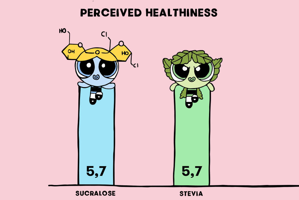 perceived healthiness sweeteners pink graph