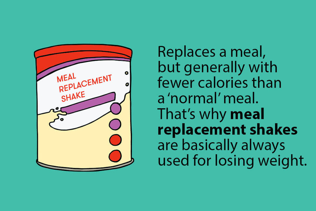 what is a meal replacement shake