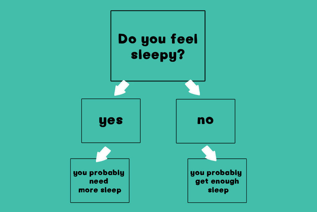 simple sleep test