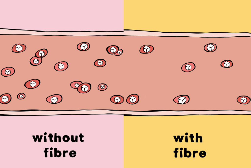 fiber benefits